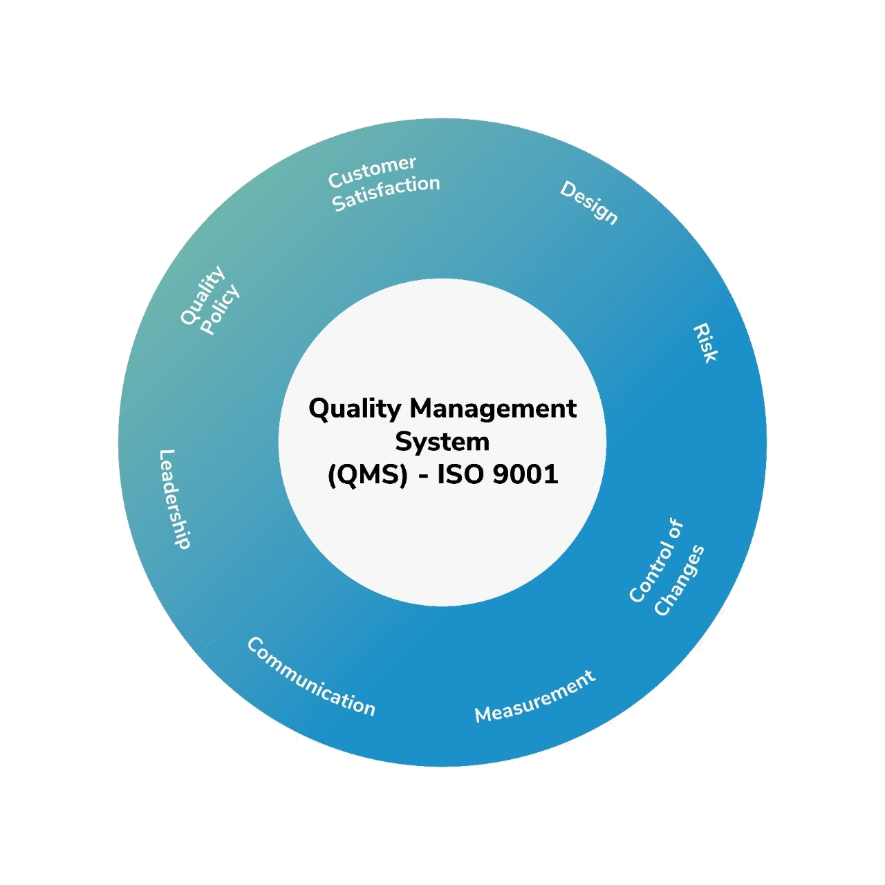 https://ovetix.com/wp-content/uploads/2020/12/quality_management_system.png